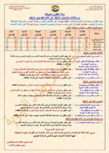 الأرصاد تحذر من حالة الطقس خلال الـ48 ساعة المقبلة الأرصاد تحذر من حالة الطقس خلال الـ48 ساعة المقبلة