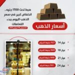 انخفاض كبير في سعر الذهب اليوم ببدء التعاملات.. تحت 1700 جنيه