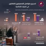 البنوك العالمية تتجه نحو خفض العمالة نتيجة الأزمات المصرفية العالمية