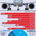 طائرة "A320" التابعة لإيرباص