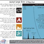 سيناريوهات محتملة لغرق الغواصة "تايتانيك"