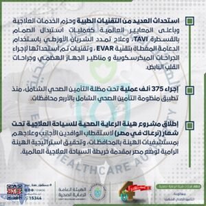 انجازات "الرعاية الصحية" بمنظومة التأمين الصحي الشامل خلال 4 أعوام 5 133
