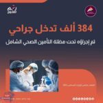 إجمالي التدخلات الجراحية تحت مظلة التأمين الصحي الشامل بلغت 384.5 ألف عملية