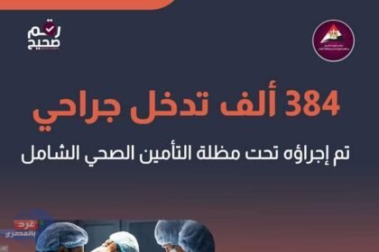 إجمالي التدخلات الجراحية تحت مظلة التأمين الصحي الشامل بلغت 384.5 ألف عملية