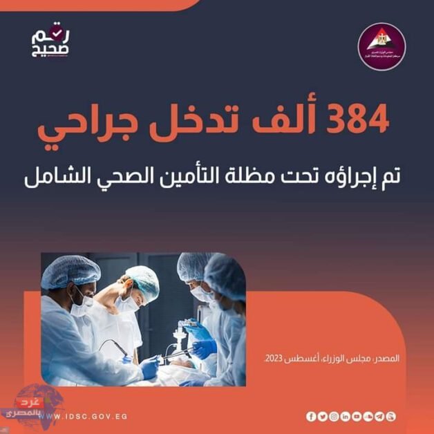 إجمالي التدخلات الجراحية تحت مظلة التأمين الصحي الشامل بلغت 384.5 ألف عملية