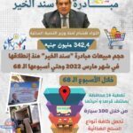 التنمية المحلية: 342,4 مليون جنيه حجم مبيعات مبادرة "سند الخير" منذ انطلاقها