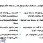 أبرز تصريحات الرئيس السيسي اليوم في الأكاديمية العسكرية