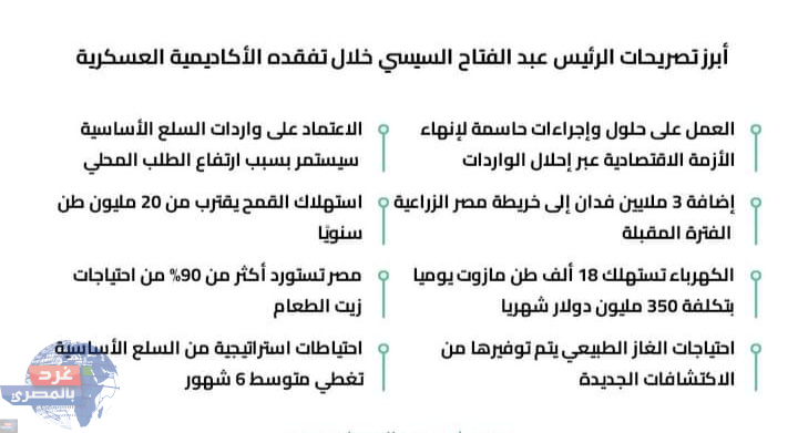 أبرز تصريحات الرئيس السيسي اليوم في الأكاديمية العسكرية