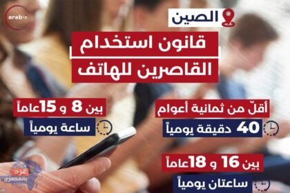 لحماية القاصرين رقمياً