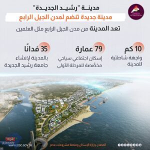 "رشيد الجديدة" على ساحل البحر المتوسط..متنفسًا سياحيًّا للبحيرة وكفر الشيخ
