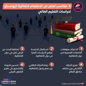 مكاسب مصر من الانضمام إلى اتفاقية اليونسكو لدراسات التعليم العالي مكاسب مصر من الانضمام إلى اتفاقية اليونسكو لدراسات التعليم العالي