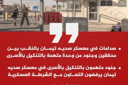 هيئة البث الإسرائيلية: صدامات في معسكر سديه تيمان بالنقب بين محققين وجنود من وحدة متهمة بالتنكيل بالأسرى
