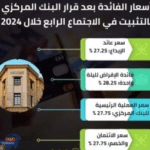 اسعار الفائدة بعد قرار البنك المركزي بالتثبيت في الاجتماع الرابع خلال 2024