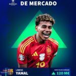 لامين يامال هو اللاعب الأعلى قيمة سوقية حالياً في نادي برشلونة 