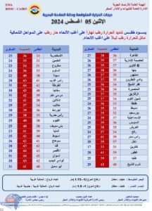 تفاصيل طقس الاثنين على كافة أنحاء الجمهورية..أمطار تصل لحد السيول تفاصيل طقس الاثنين على كافة أنحاء الجمهورية..أمطار تصل لحد السيول