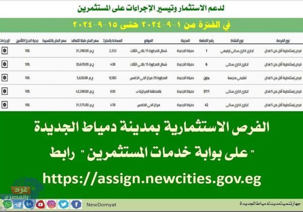 جهاز دمياط الجديدة يطرح (5) قطع أراضى سكنية وخدمية بنظام الإتاحة جهاز دمياط الجديدة يطرح (5) قطع أراضى سكنية وخدمية بنظام الإتاحة