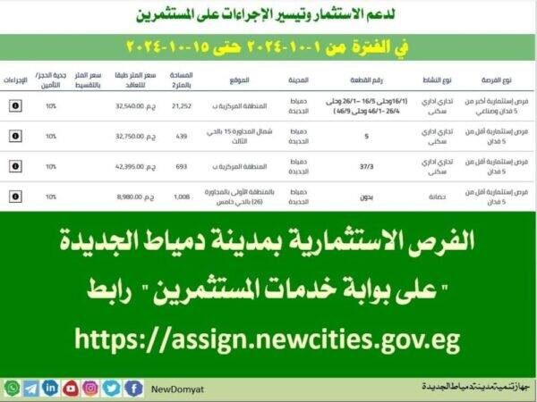 أهم الفرص الاستثمارية بنظام الإتاحة بمدينة دمياط الجديدة خلال أكتوبر الجاري أهم الفرص الاستثمارية بنظام الإتاحة بمدينة دمياط الجديدة خلال أكتوبر الجاري