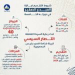 الثقافة: فتح باب التقديم لجائزة الدولة "المبدع الصغير 2025"