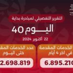 إجمالي عدد خدمات مبادرة بداية منذ انطلاقها لـ62.7 مليون خدمة