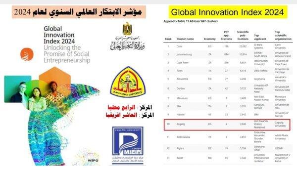 جامعة الزقازيق تحتل المركز الرابع محليًا والعاشر إفريقيًا وفقاً لمؤشر الابتكار العالمي ٢٠٢٤ جامعة الزقازيق تحتل المركز الرابع محليًا والعاشر إفريقيًا وفقاً لمؤشر الابتكار العالمي ٢٠٢٤