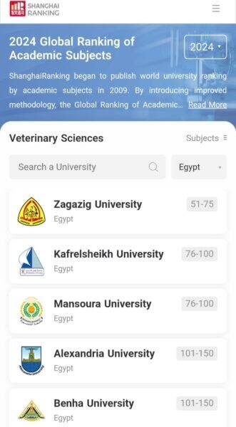 تصنيف شنغهاي:جامعة الزقازيق الأولى محلياً في الزراعة والطب البيطري والهندسة