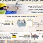 خدمات توصيل الغاز الطبيعي إلى المواطنين