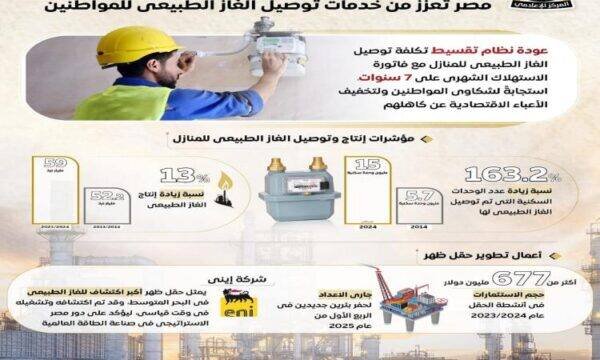 خدمات توصيل الغاز الطبيعي إلى المواطنين