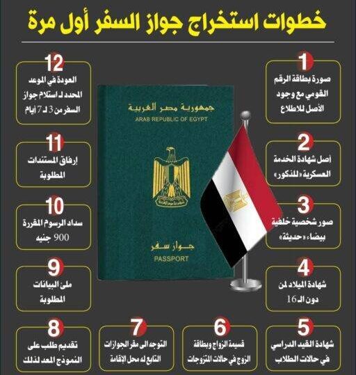 خطوات استخراج جواز السفر لأول مرة