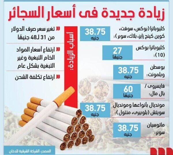 زيادة جديدة في أسعار السجائر