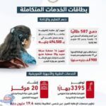 التضامن :تعرف على حصاد بطاقة الخدمات المتكاملة لعام 2024