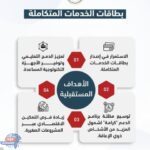 التضامن :تعرف على حصاد بطاقة الخدمات المتكاملة لعام 2024