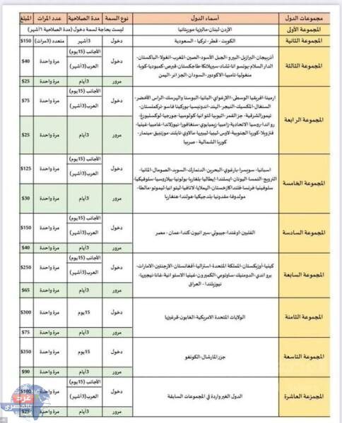 سوريا تحدد رسوم دخول مختلفة للعرب.. غضب بين المصريين والسعوديين والعراقيين