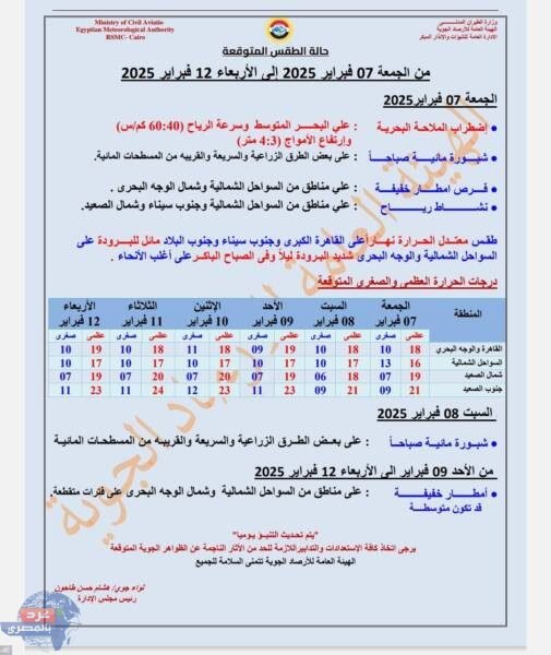 الأرصاد تحذر من طقس الجمعة..امطار واضطرابات جوية حادة
