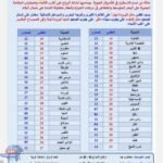 حالة من عدم الاستقرار في الأحوال الجوية يومي الأربعاء 5 فبراير والخميس 6 فبراير 2025