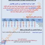 حالة من عدم الاستقرار في الأحوال الجوية يومي الأربعاء 5 فبراير والخميس 6 فبراير 2025