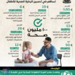 الوزراء: مبادرات «100 مليون صحة» تساهم في تحسين الرعاية الصحية للأطفال