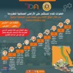 في 22 محافظة: خطوات التقديم على 2172 قطعة أرض صناعية بدءا من اليوم