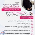 جهود مبادرة رئيس الجمهورية للعناية بصحة الأم والجنين خلال ٥ سنوات من انطلاقها