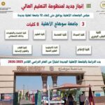 "إطلاق جامعة سوهاج الأهلية: خطوة جديدة نحو تعزيز التعليم العالي في مصر"