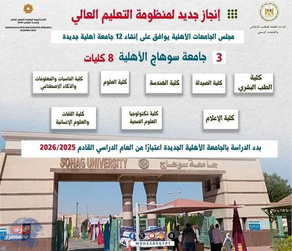 “إطلاق جامعة سوهاج الأهلية: خطوة جديدة نحو تعزيز التعليم العالي في مصر”