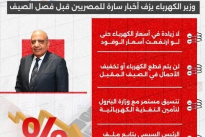 بشرى للمصريين: وزير الكهرباء يؤكد عدم وجود انقطاع أو زيادة في الأسعار قبل فصل الصيف
