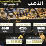 متوسطات أسعار الذهب بالسوق المصرية خلال التعاملات الصباحية اليوم