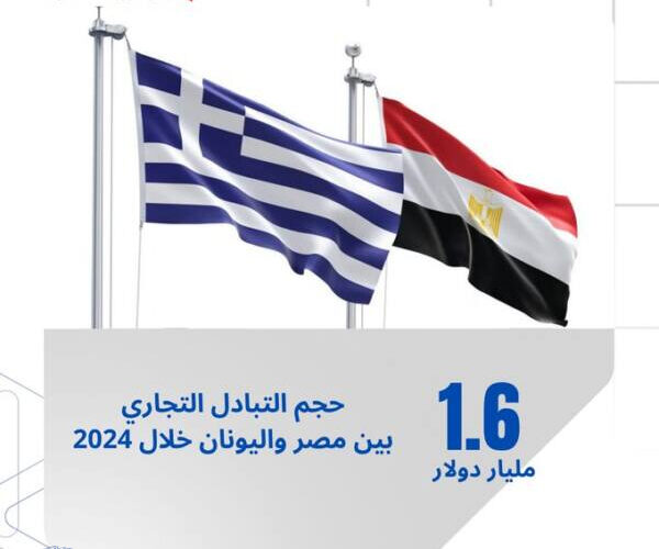 “التبادل التجاري بين مصر واليونان: 1.1 مليار دولار صادرات مصرية مقابل 564 مليون دولار واردات”