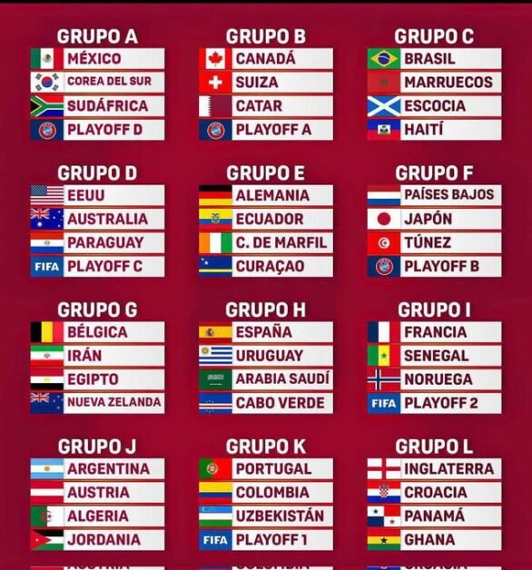 نتائج قرعة كأس العالم 2026