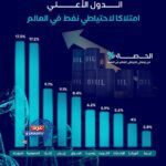 أضخم مخزون