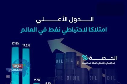 أضخم مخزون