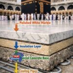 رغم حرارة مكة التي تتجاوز 45 درجة تحت الشمس العمودية.. لماذا تبقى أرض الطواف حول الكعبة باردة ؟