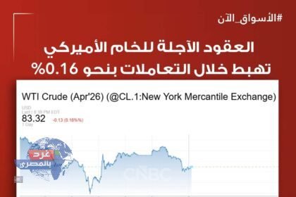 الخام الأميركي يهبط إلى 83.32$