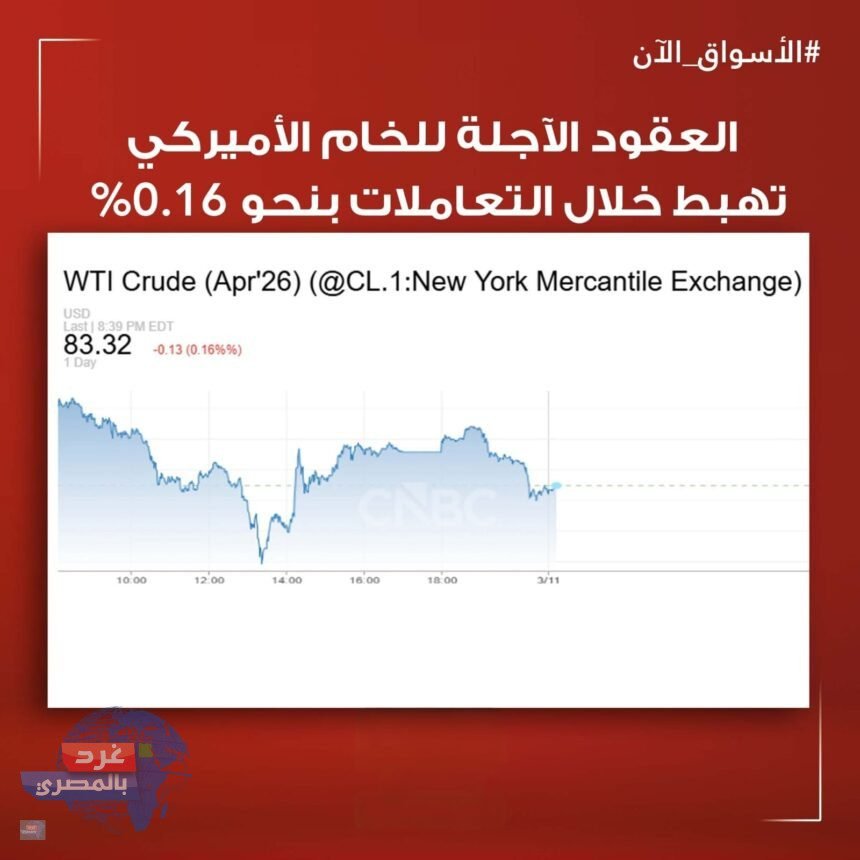 الخام الأميركي يهبط إلى 83.32$