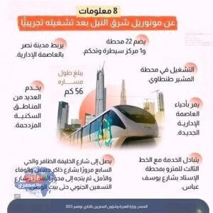 "سباق الزمن يبدأ.. مونوريل غرب النيل خلال 6 أشهر ومترو الإسكندرية في مارس 2027"